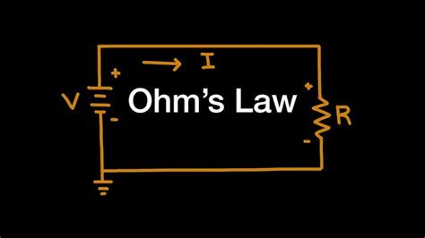 electronics khan academy|Introduction to circuits and Ohm's law .